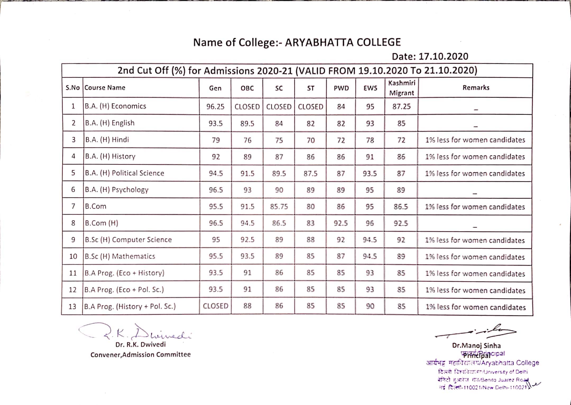 7th cut off list of du 2018 pdf download bhagavad gita in telugu pdf free download